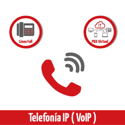 Telefonía IP (VoIP)